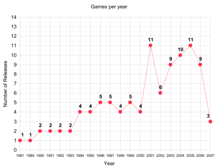 graph_yeara.png